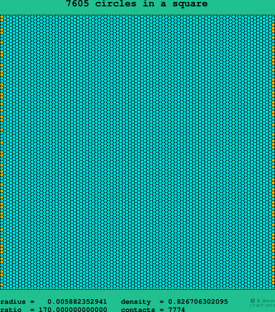 7605 circles in a square
