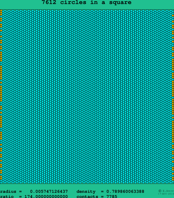 7612 circles in a square