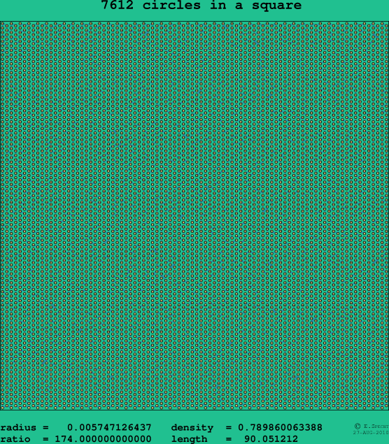 7612 circles in a square