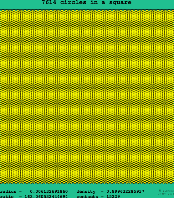 7614 circles in a square