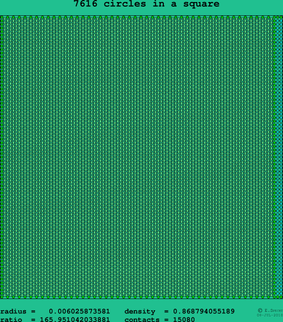 7616 circles in a square