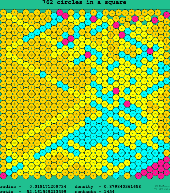 762 circles in a square