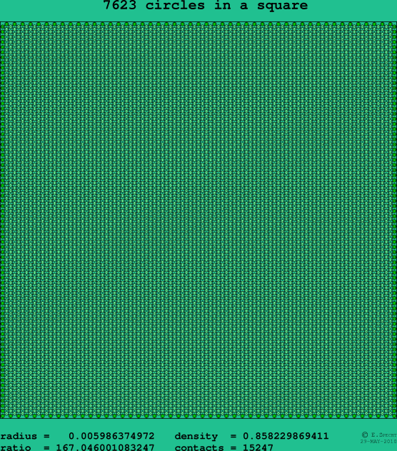 7623 circles in a square