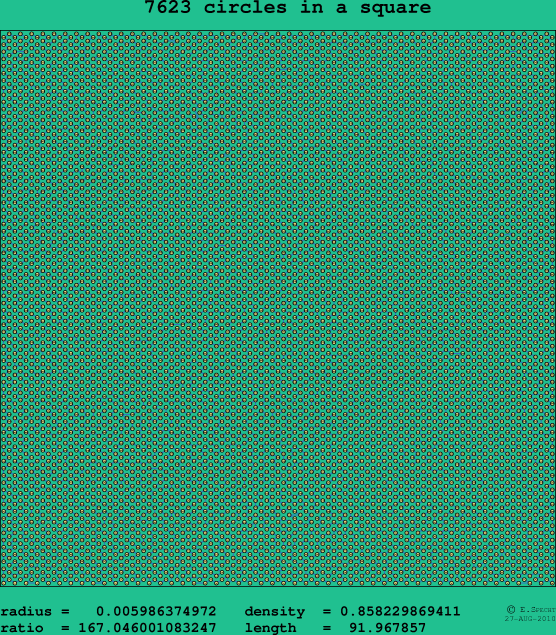 7623 circles in a square