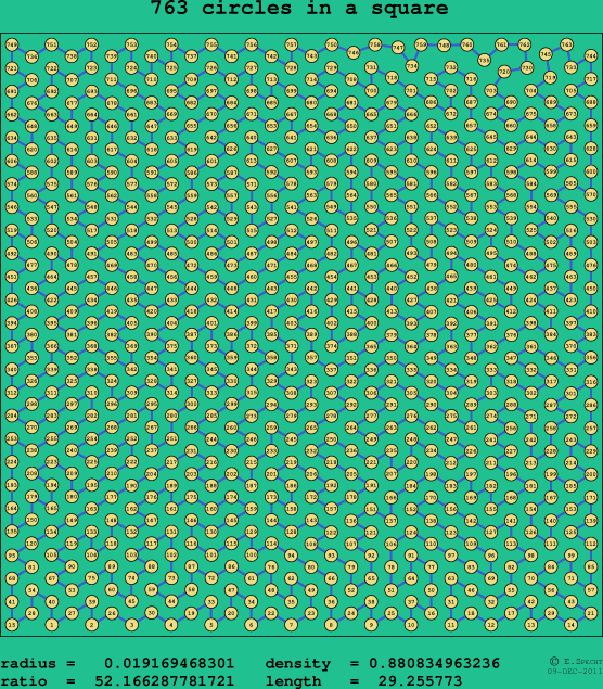 763 circles in a square