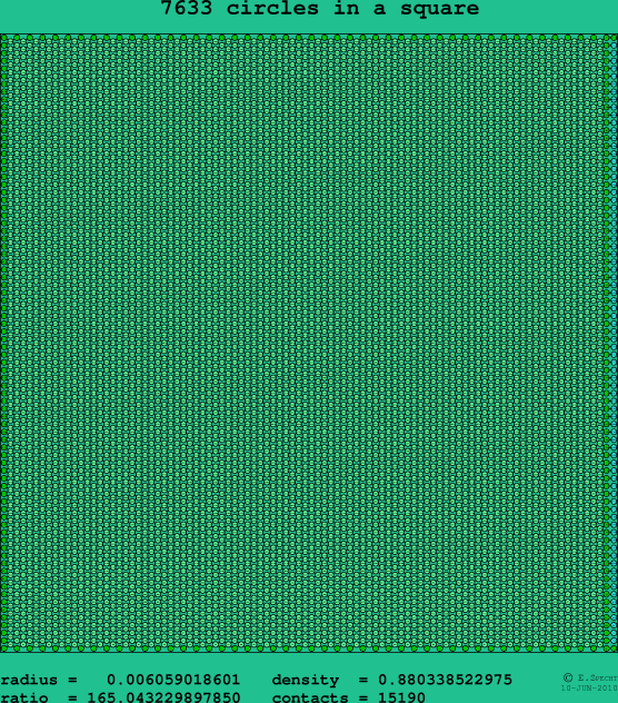 7633 circles in a square
