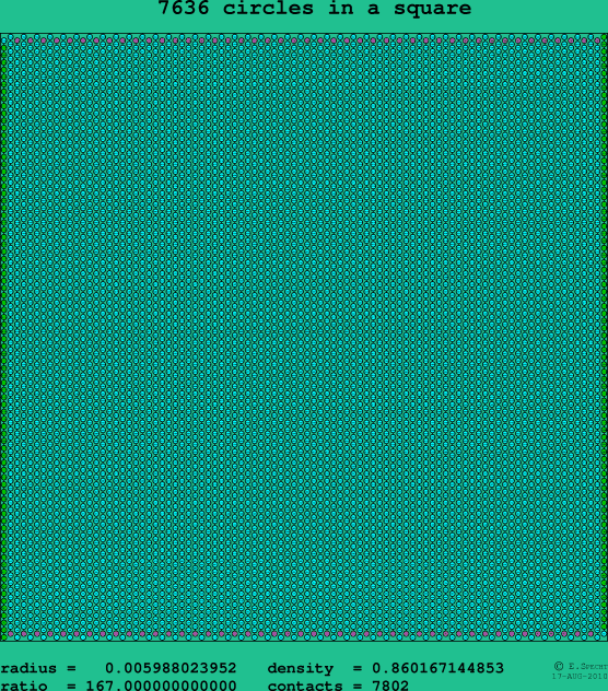 7636 circles in a square