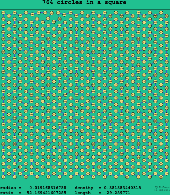 764 circles in a square