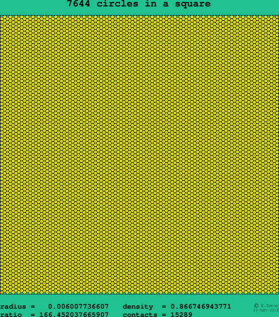 7644 circles in a square