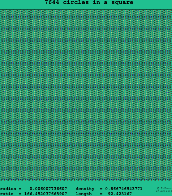 7644 circles in a square