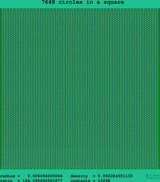 7648 circles in a square