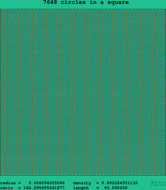 7648 circles in a square