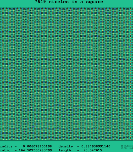 7649 circles in a square