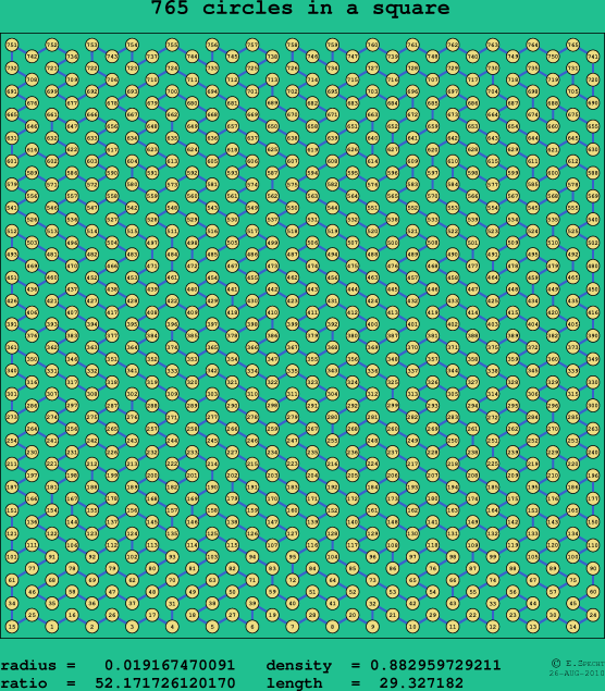 765 circles in a square