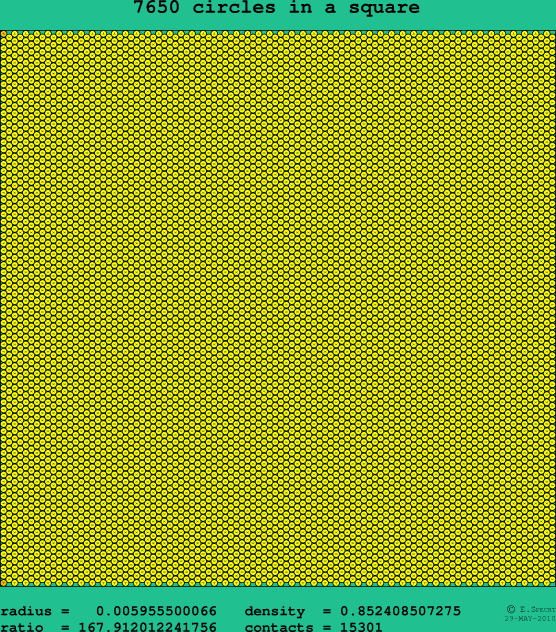 7650 circles in a square