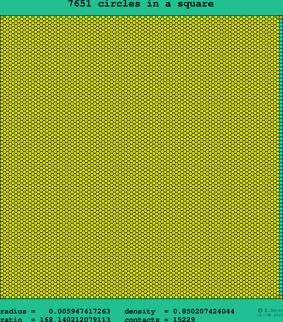 7651 circles in a square