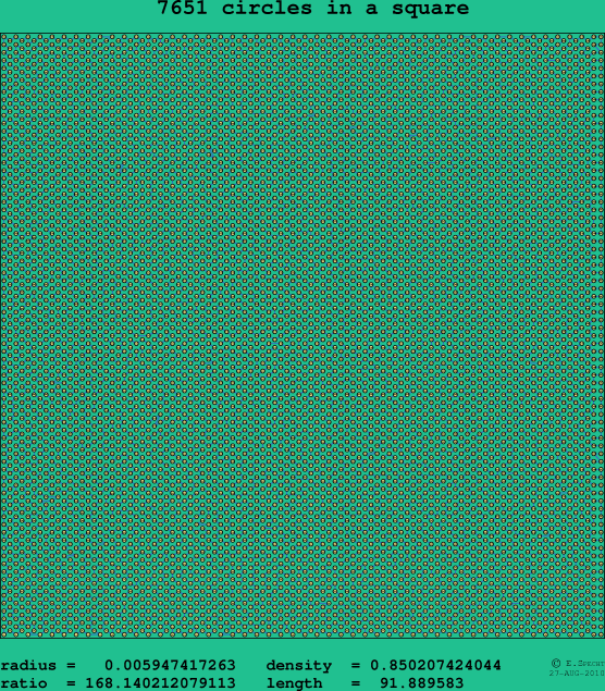 7651 circles in a square