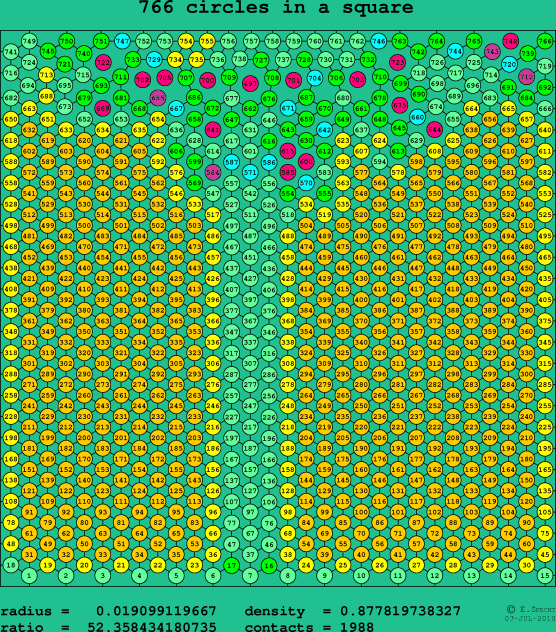 766 circles in a square