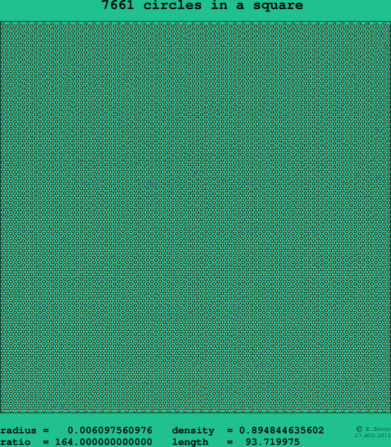 7661 circles in a square