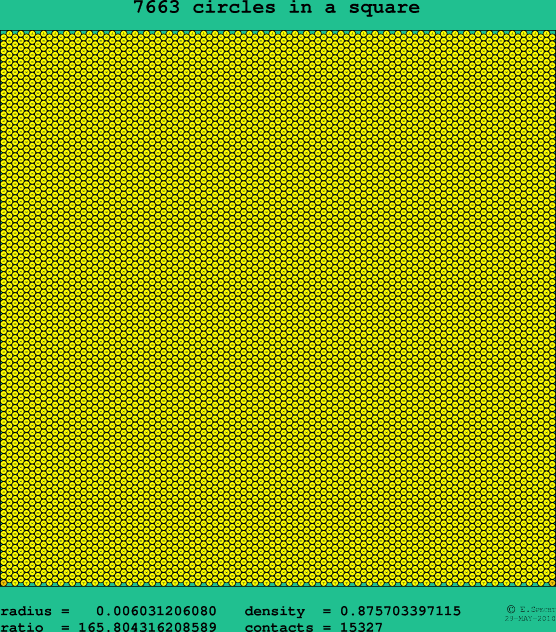 7663 circles in a square
