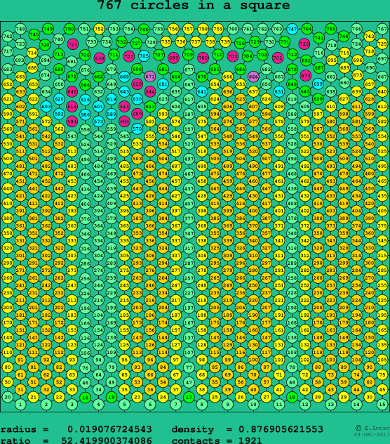 767 circles in a square