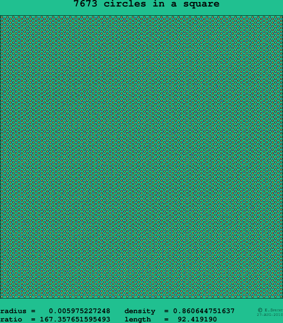7673 circles in a square