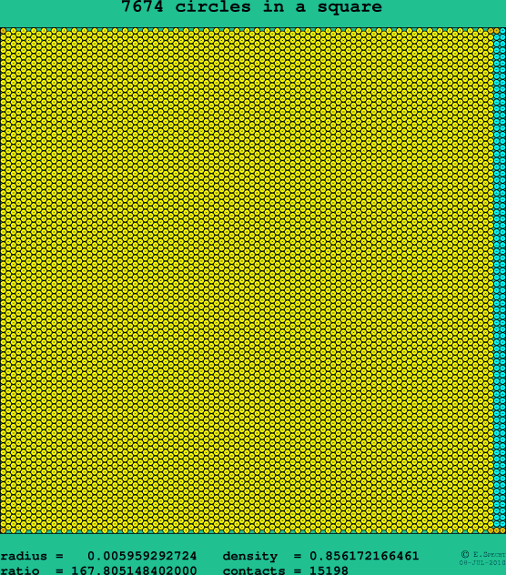 7674 circles in a square