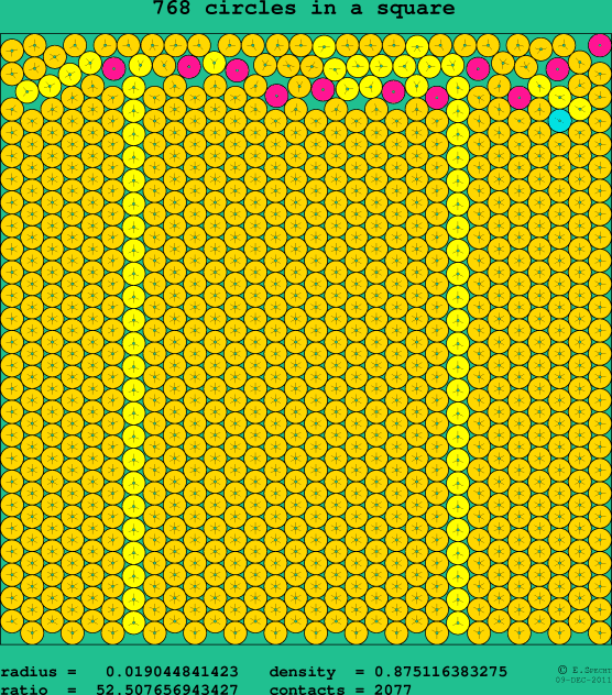 768 circles in a square