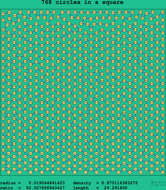 768 circles in a square