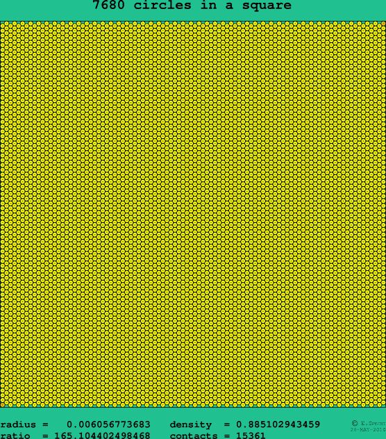 7680 circles in a square