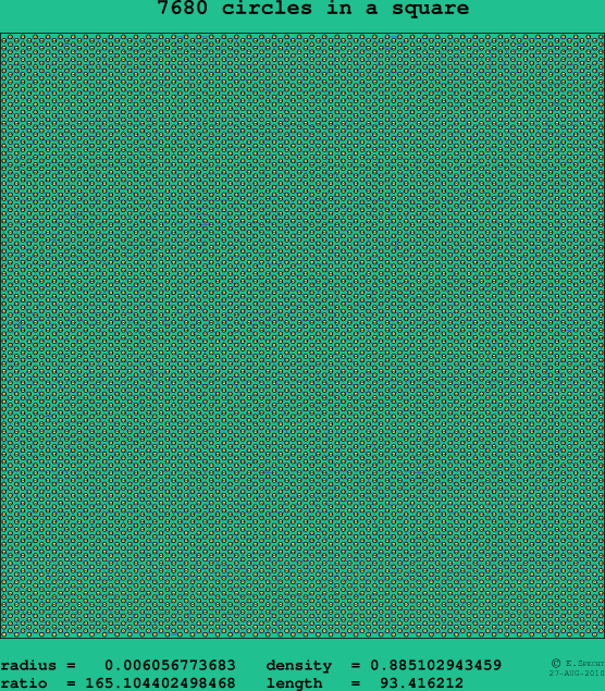7680 circles in a square
