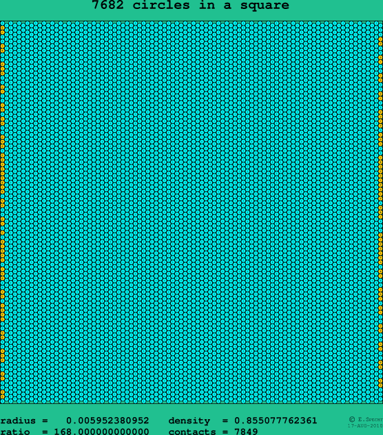 7682 circles in a square