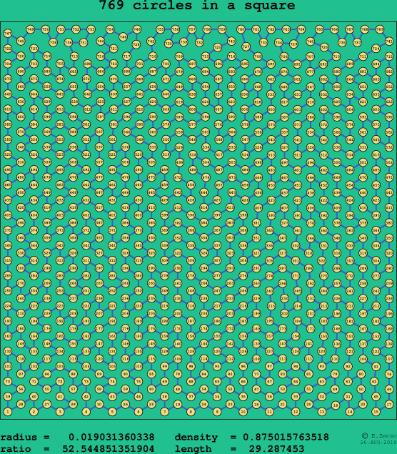 769 circles in a square