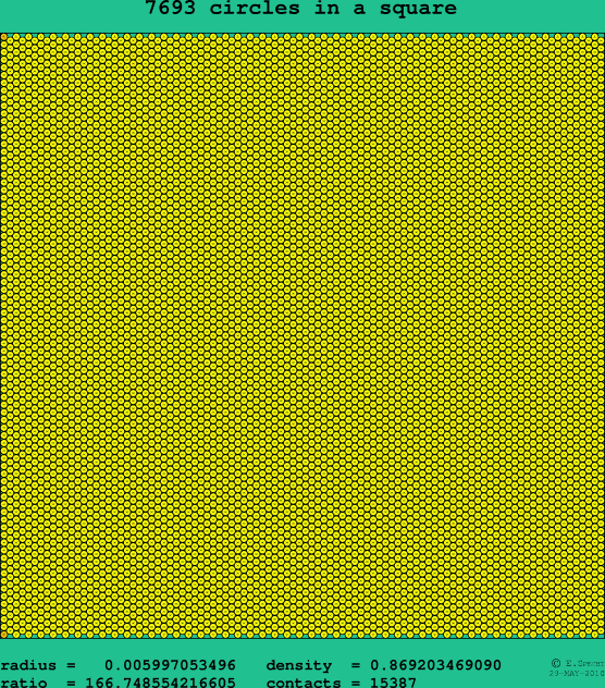 7693 circles in a square