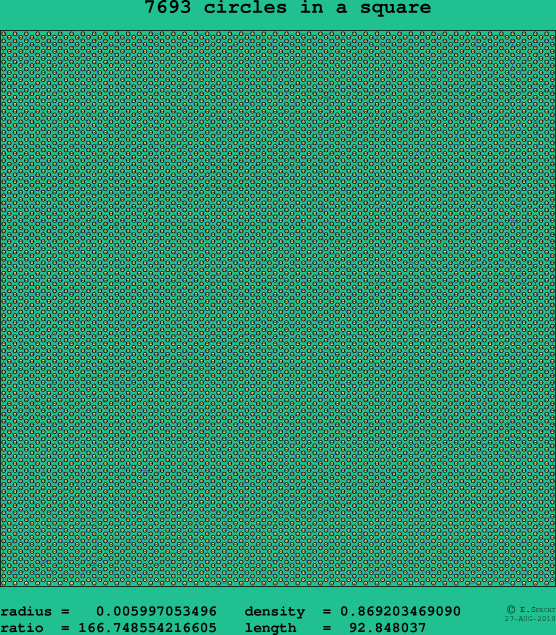 7693 circles in a square