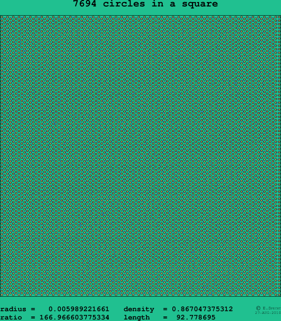 7694 circles in a square