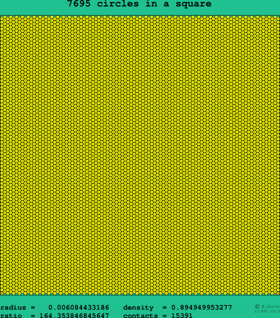 7695 circles in a square