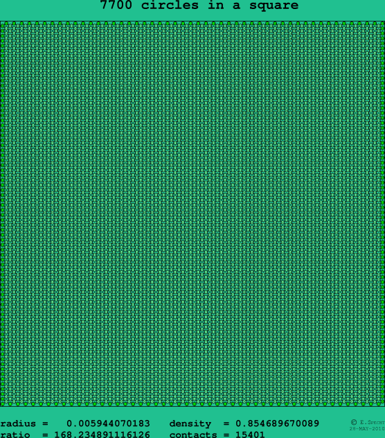 7700 circles in a square