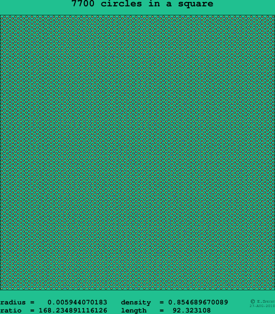7700 circles in a square