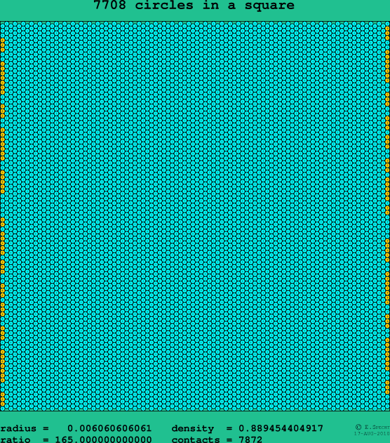 7708 circles in a square