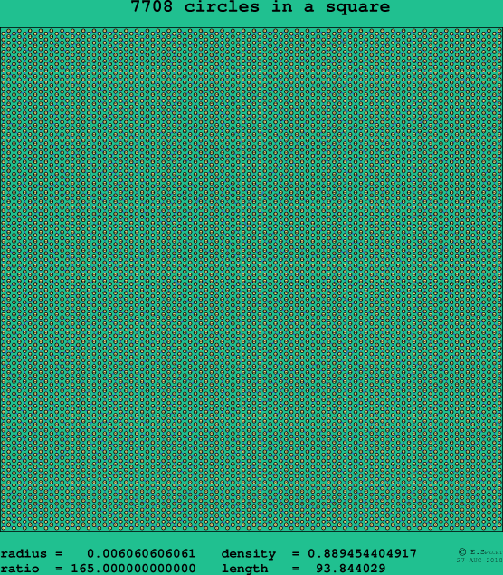 7708 circles in a square