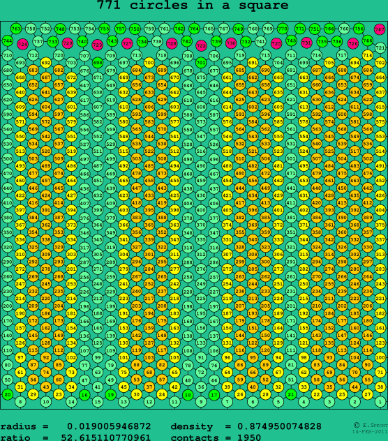 771 circles in a square