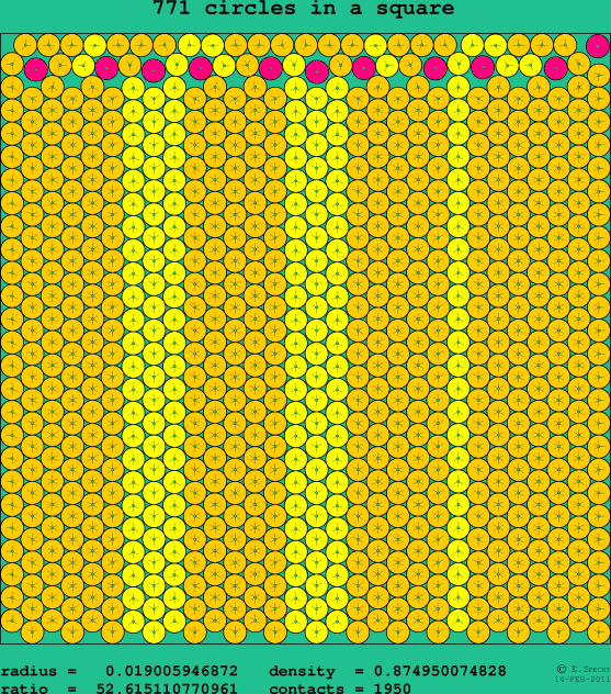 771 circles in a square
