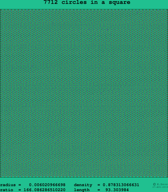 7712 circles in a square