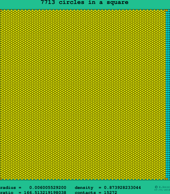 7713 circles in a square