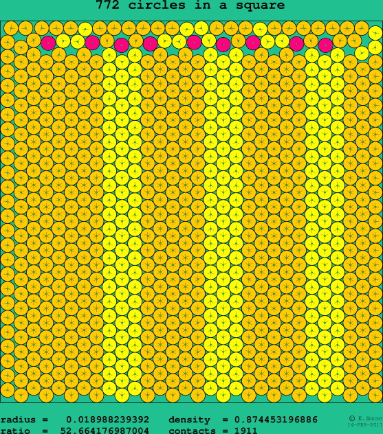 772 circles in a square