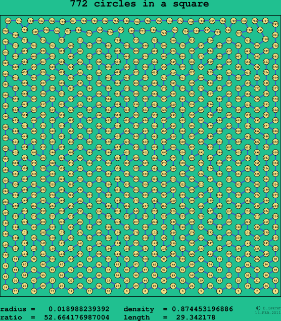 772 circles in a square