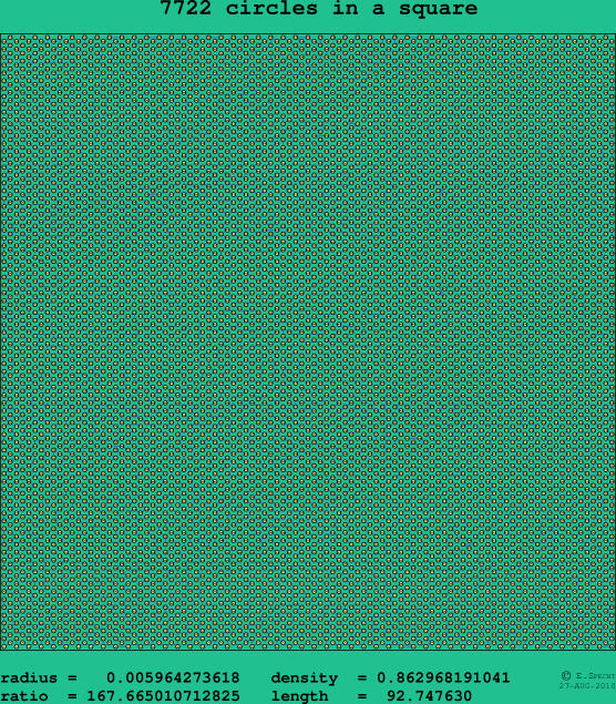7722 circles in a square