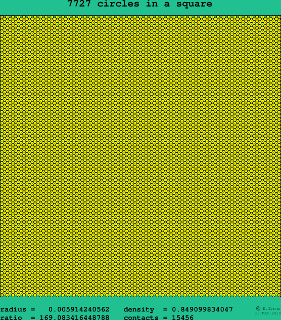 7727 circles in a square