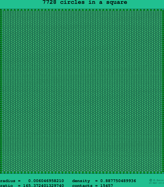 7728 circles in a square